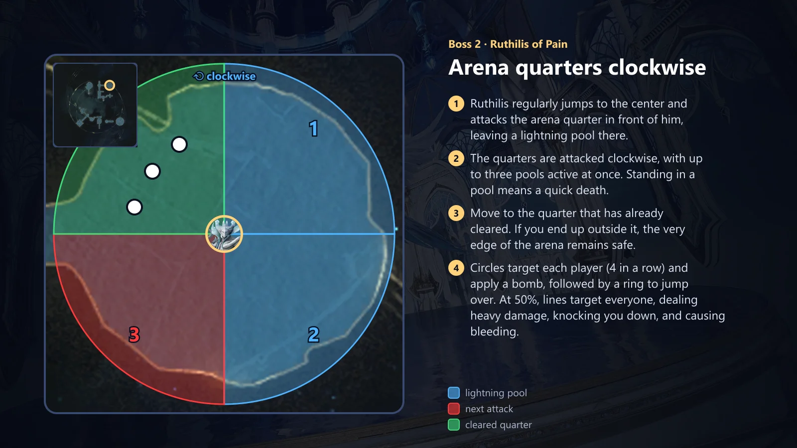 Ruthilis: arena quarters