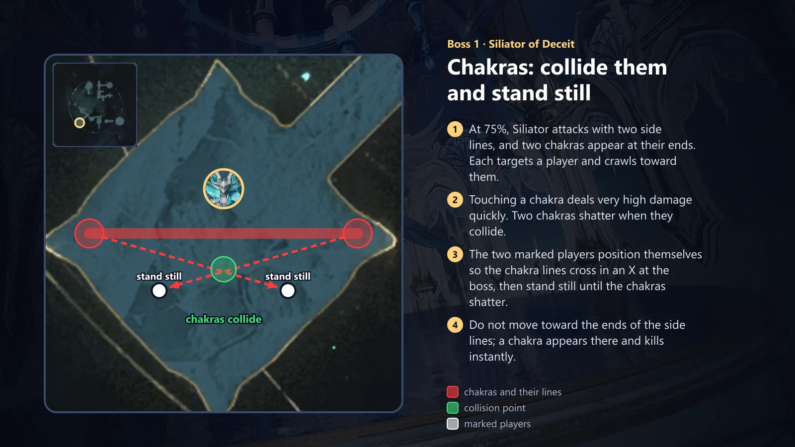 Siliator: chakras