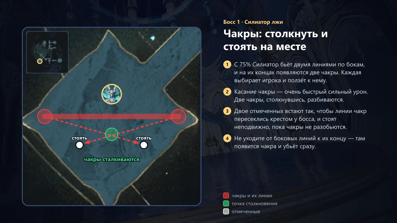 Силиатор: чакры