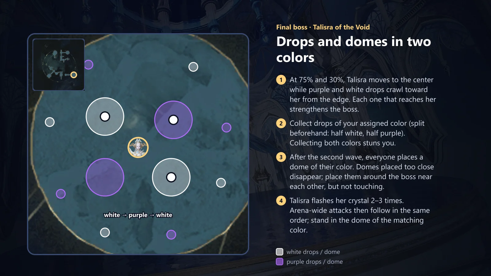 Talisra: droplets and two-color domes