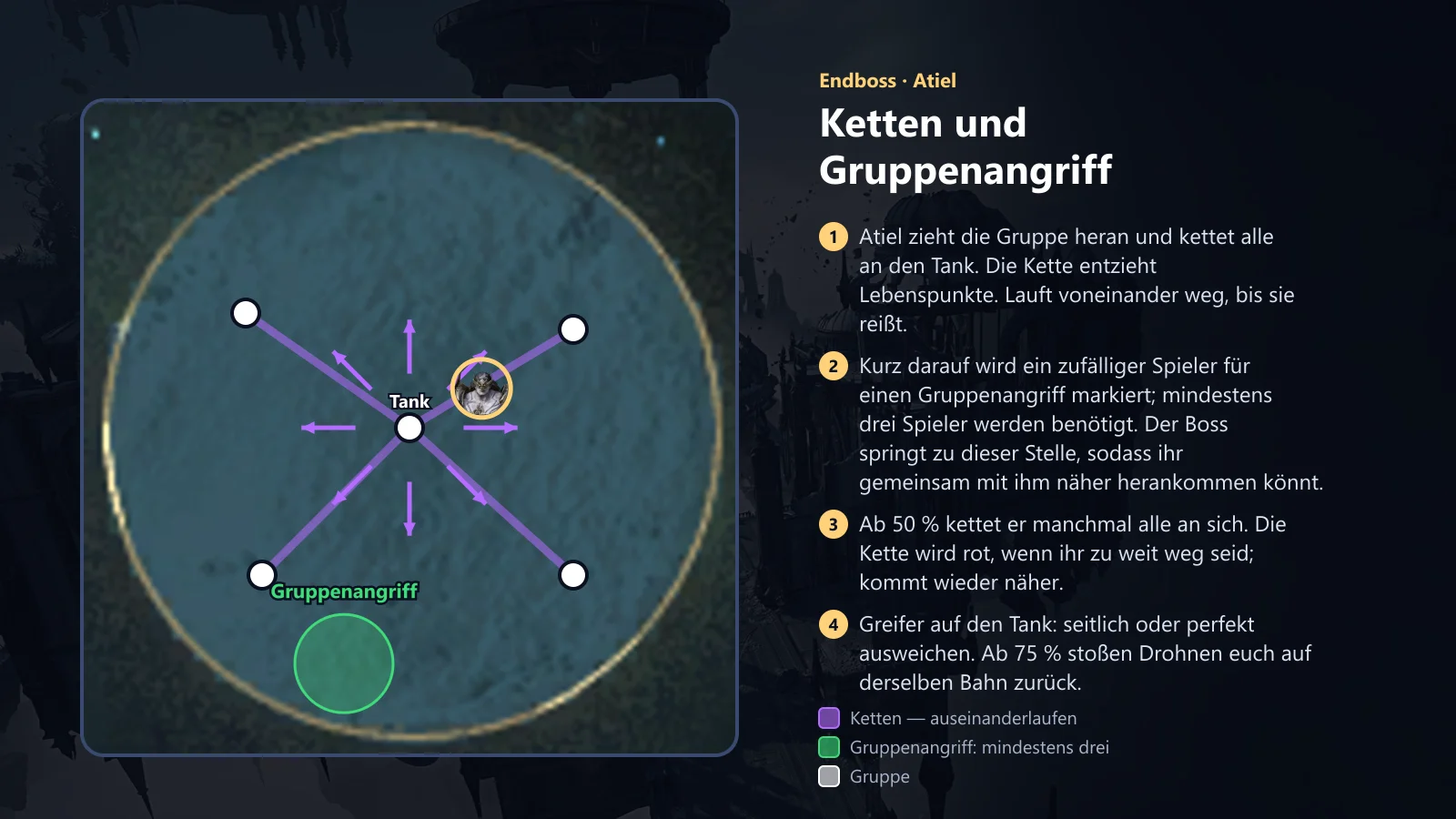 Atiel: Ketten und geteilter Treffer