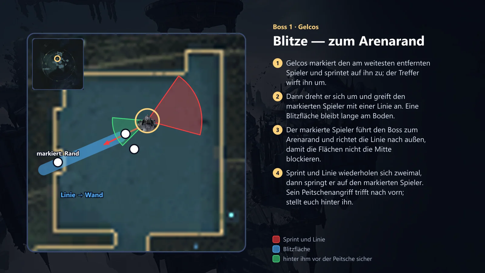 Gelcos: Blitze zum Arenarand lenken