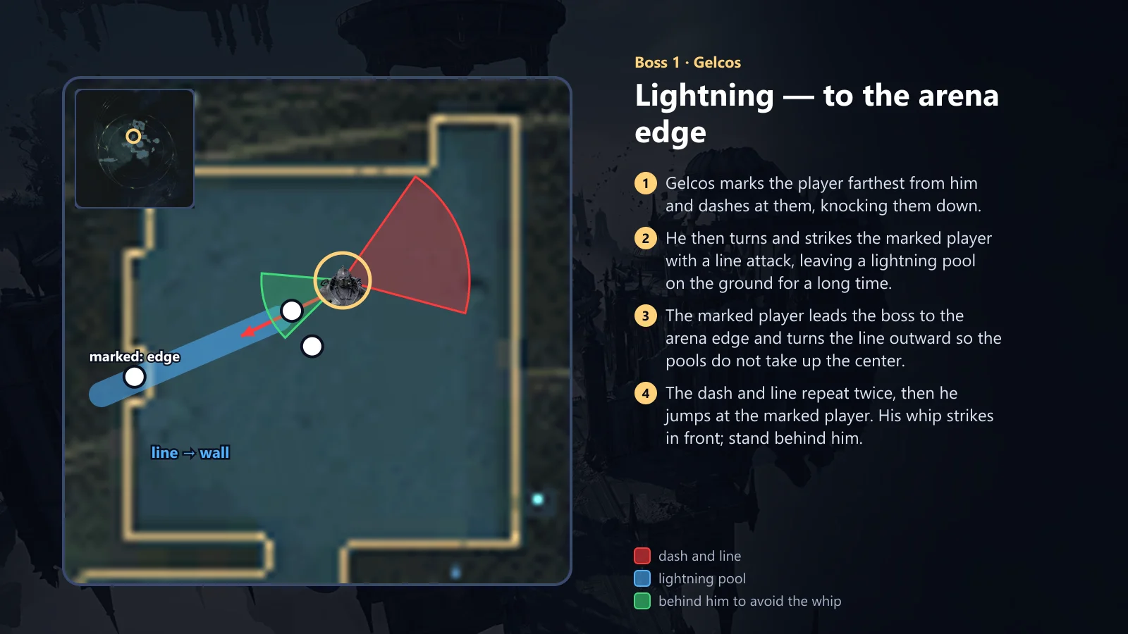 Gelcos: lightning toward the arena edge
