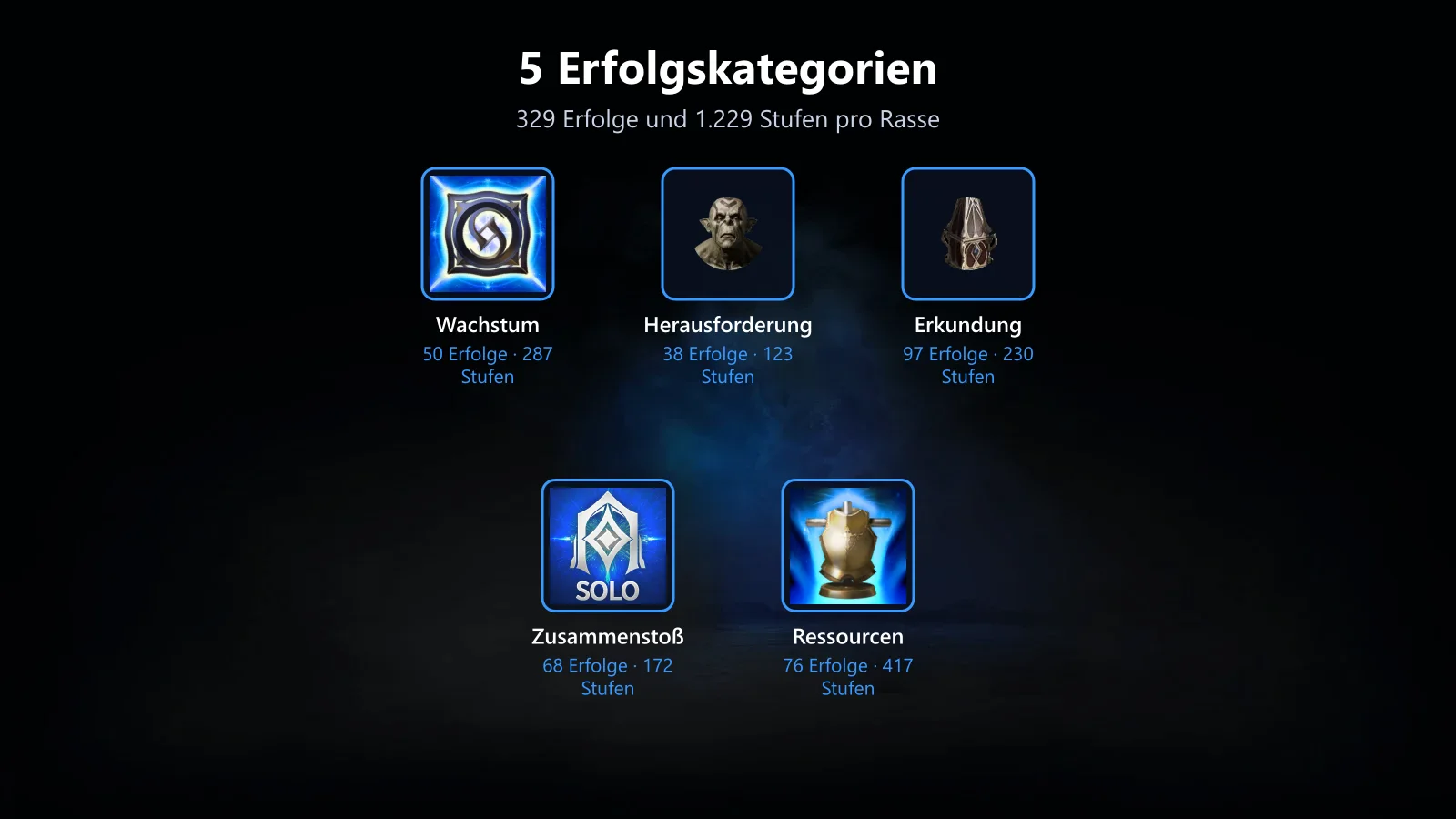 Die fünf Erfolgskategorien in AION 2: Wachstum, Herausforderung, Erkundung, Zusammenstoß, Ressourcen