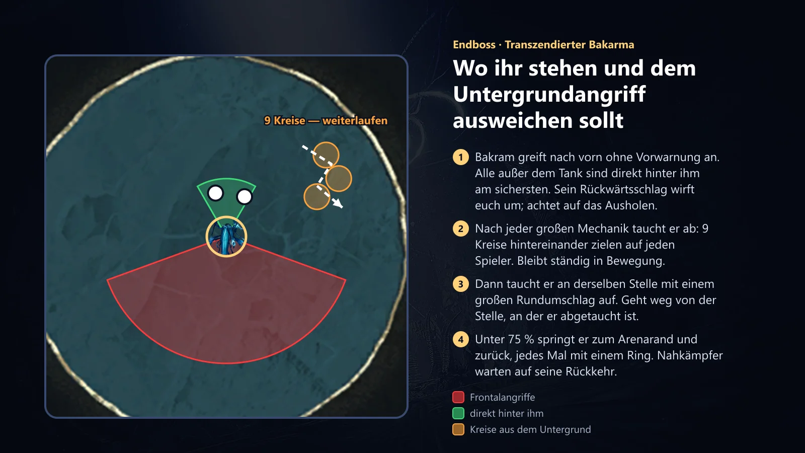 Bakarma: Position und Angriffe aus dem Boden