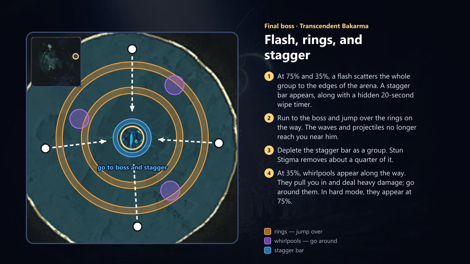 Bakarma: blast, rings, and stagger