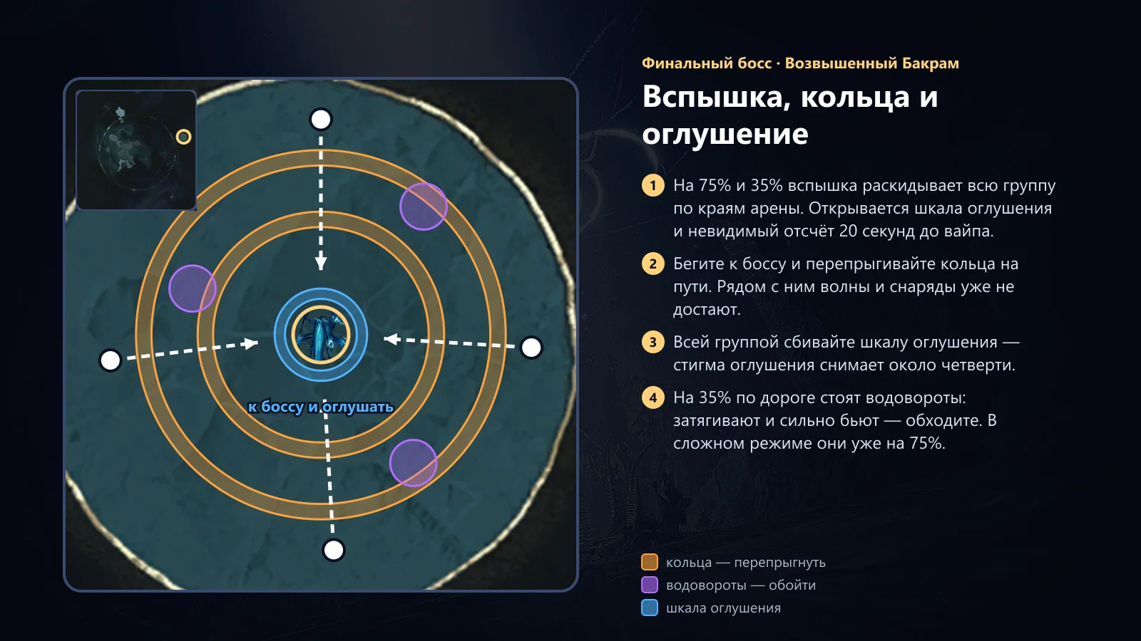 Бакрам: вспышка, кольца и оглушение
