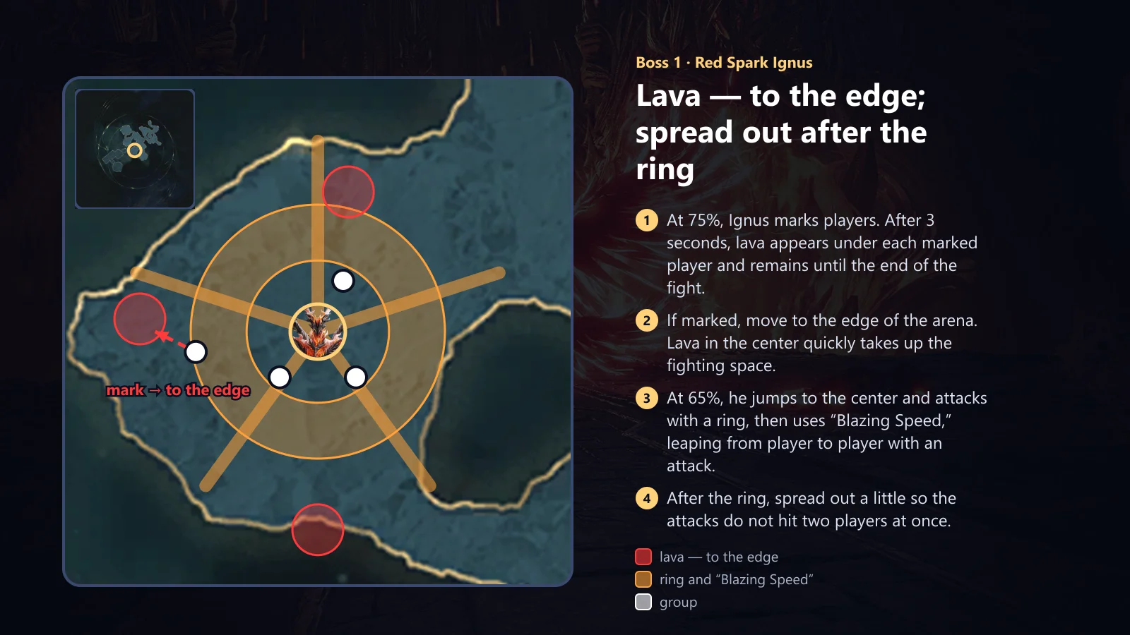 Ignus: lava to the edge, spread after the ring