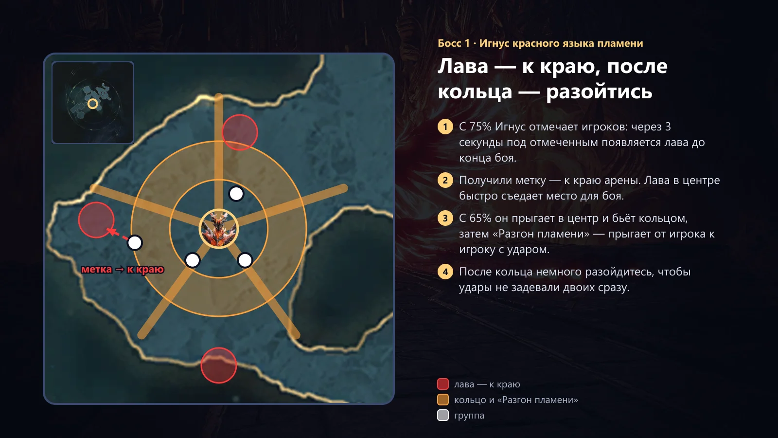 Игнус: лава к краю, после кольца — разойтись