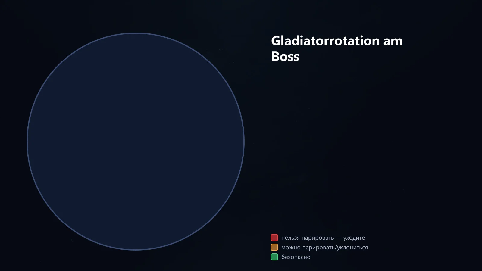 Gladiatorrotation am Boss: Kampferöffnung und wiederkehrender Ablauf