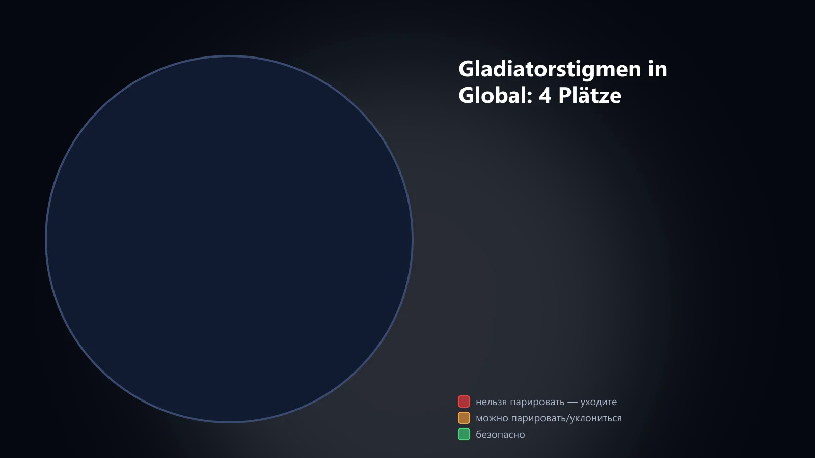 Gladiatorstigmen in Global: zwei feste und zwei situationsabhängige Plätze