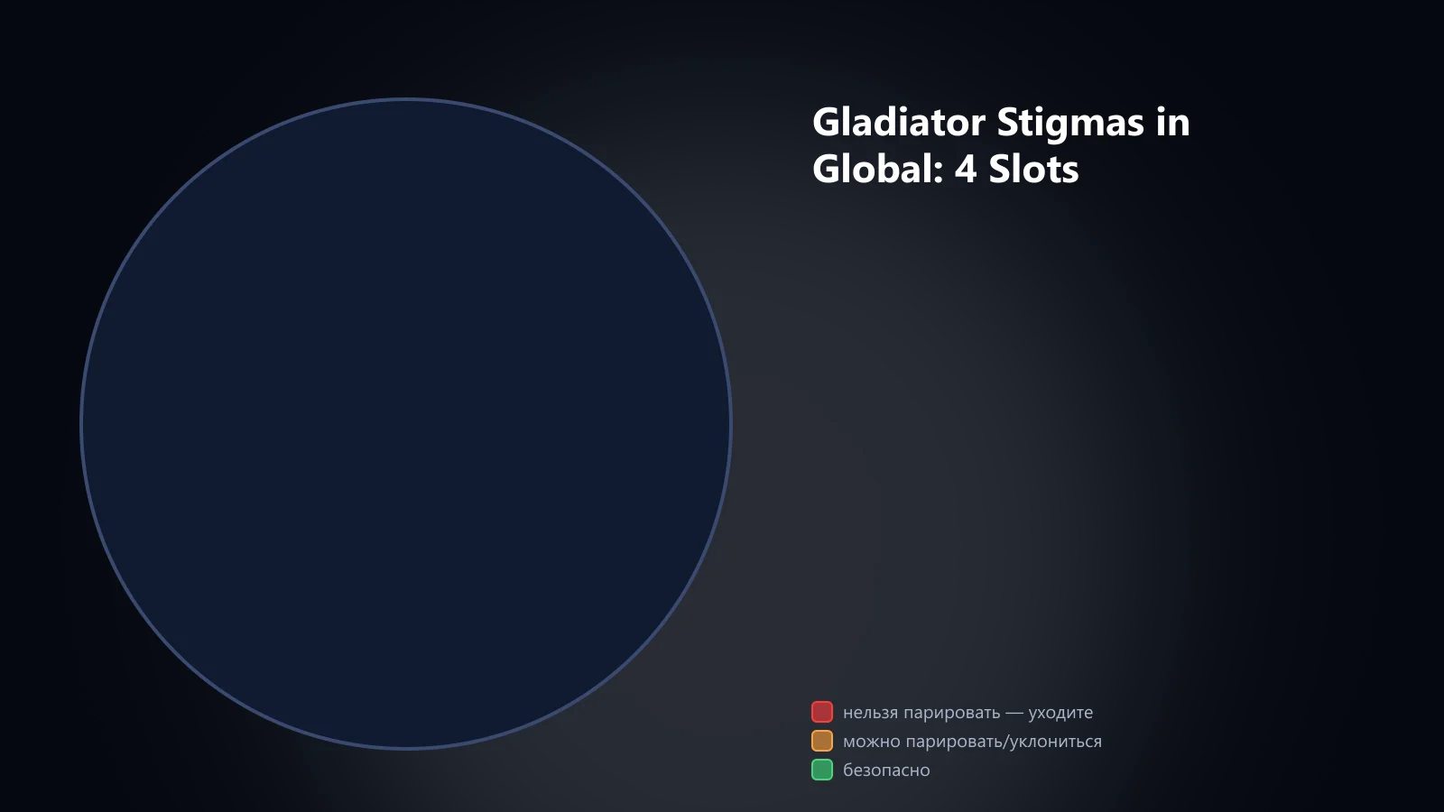 Gladiator stigmas in Global: two permanent and two situational picks