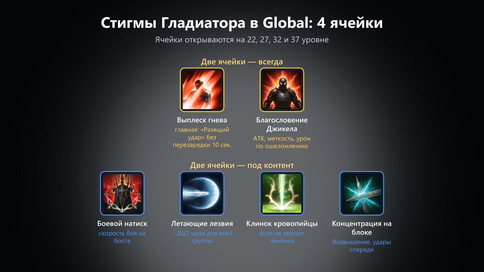 Стигмы Гладиатора в Global: две постоянные и две под контент