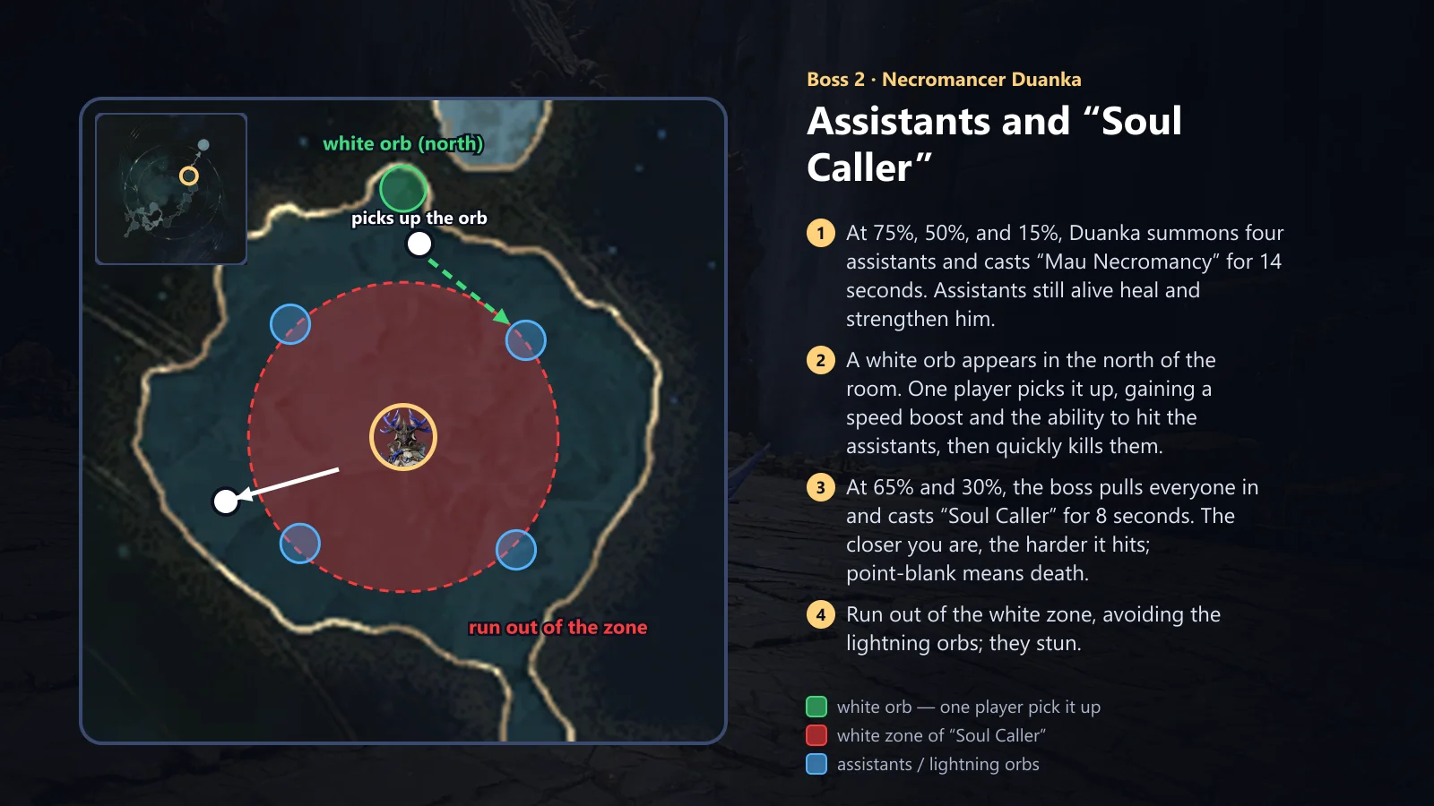 Duanka: helpers and Soul Caller
