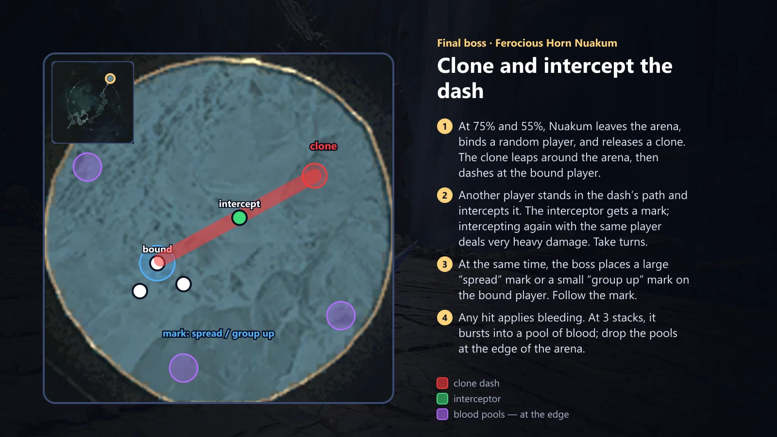 Nuakum: clone and intercepting the charge