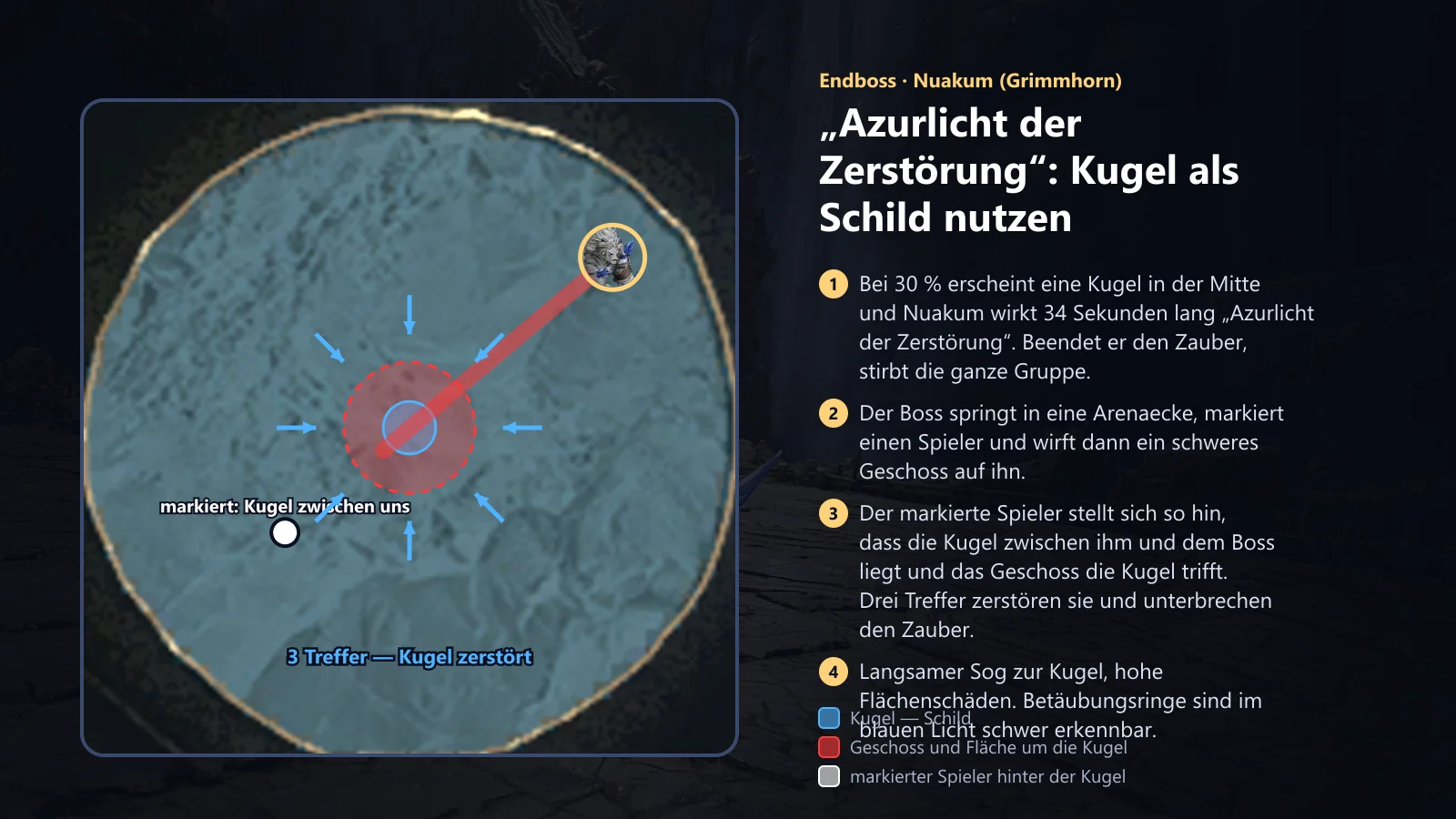 Nuakum: Azurlicht der Zerstörung