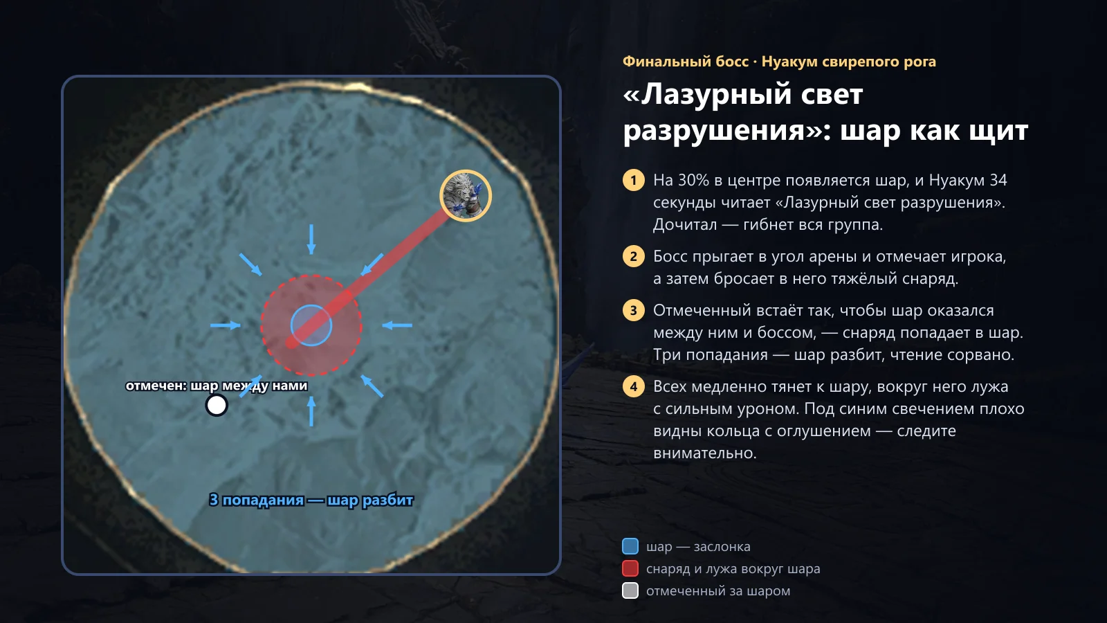 Нуакум: «Лазурный свет разрушения»
