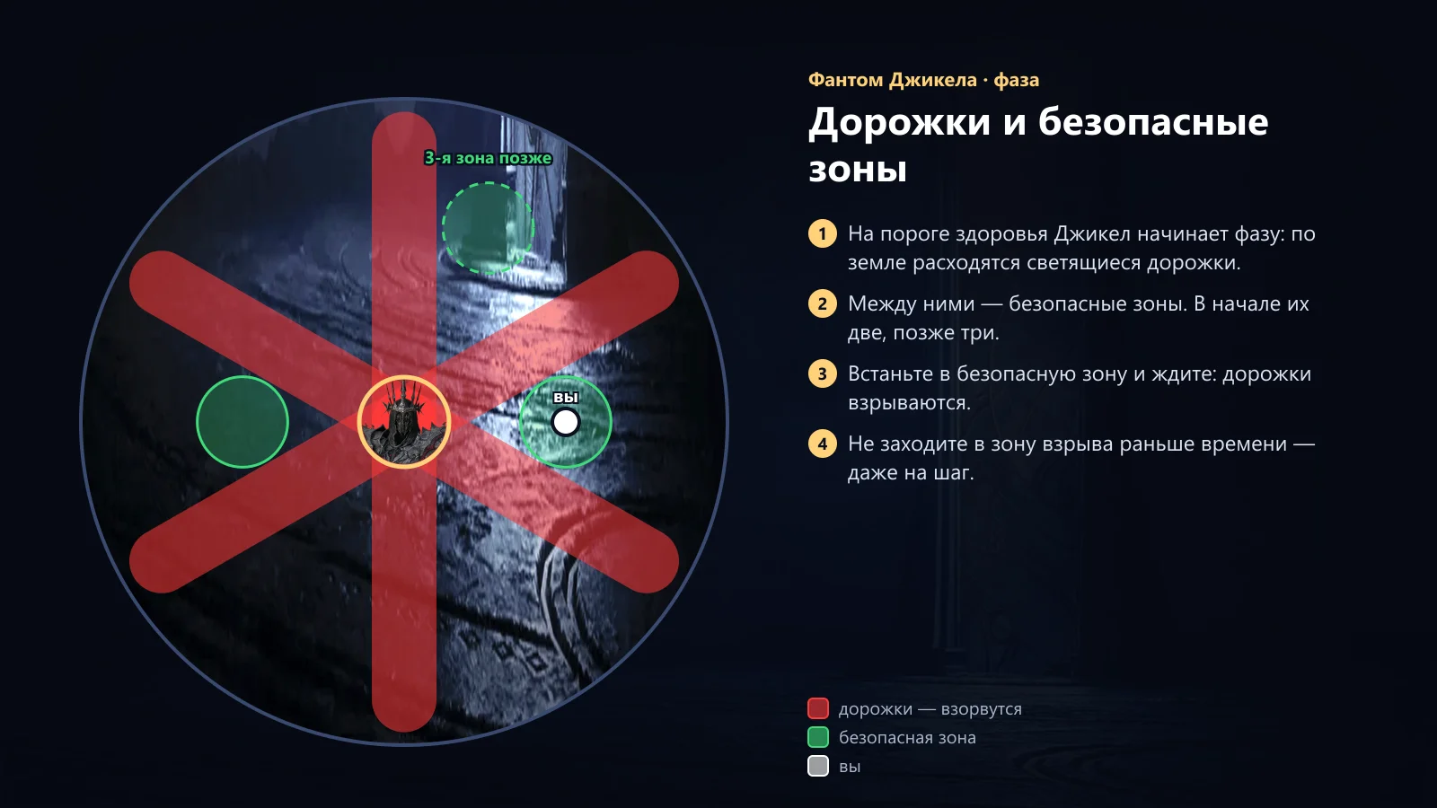 Джикел: дорожки и безопасные зоны