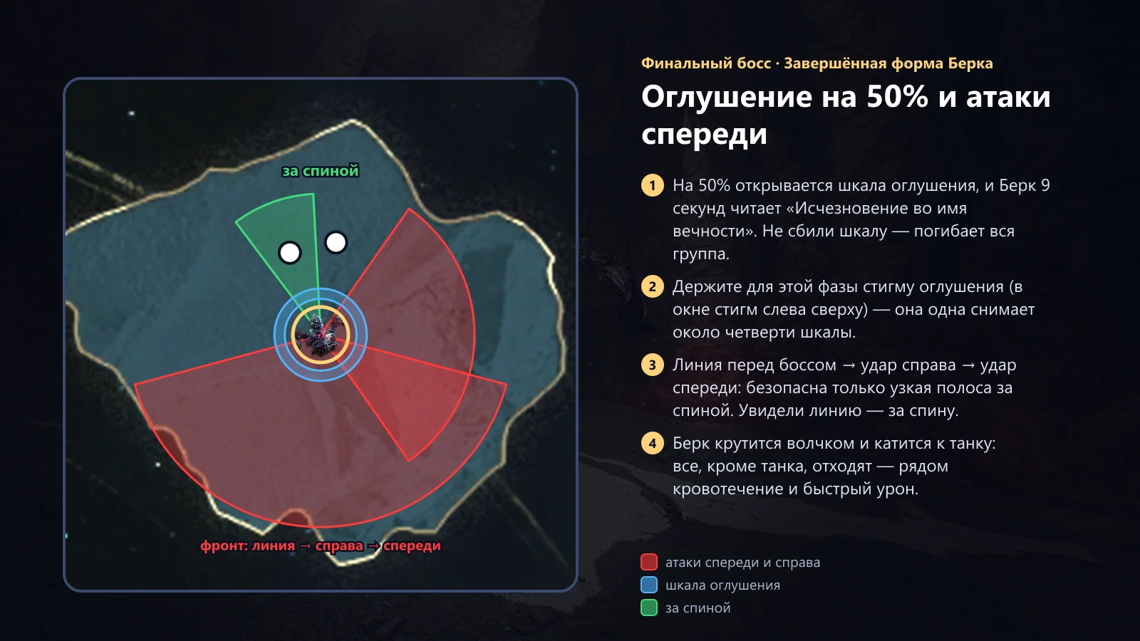 Берк: оглушение на 50% и атаки спереди