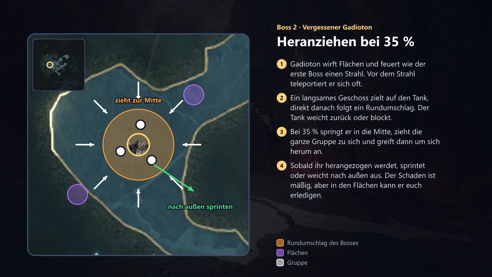 Gadioton: Heranziehen bei 35%