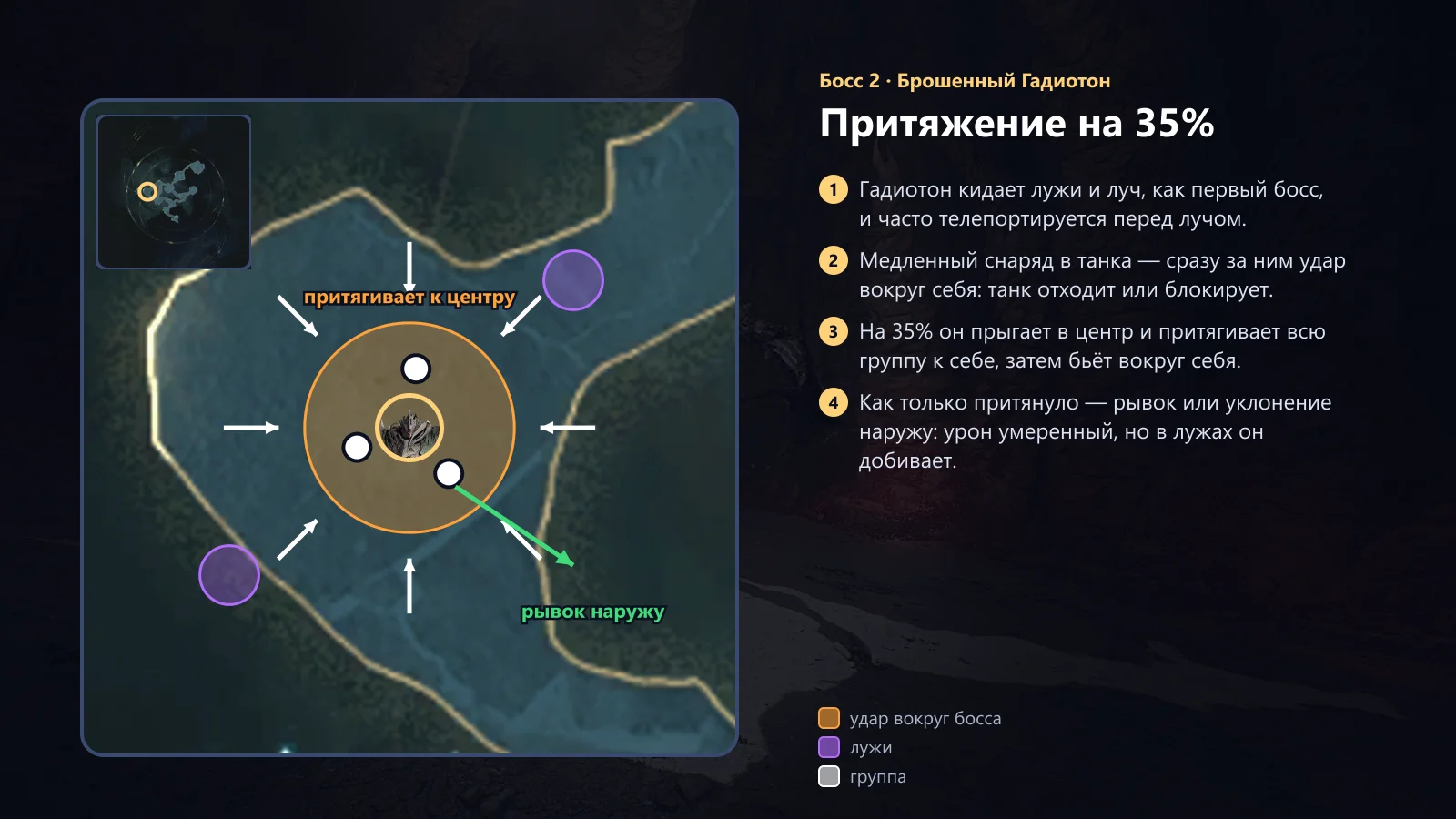 Гадиотон: притяжение на 35%