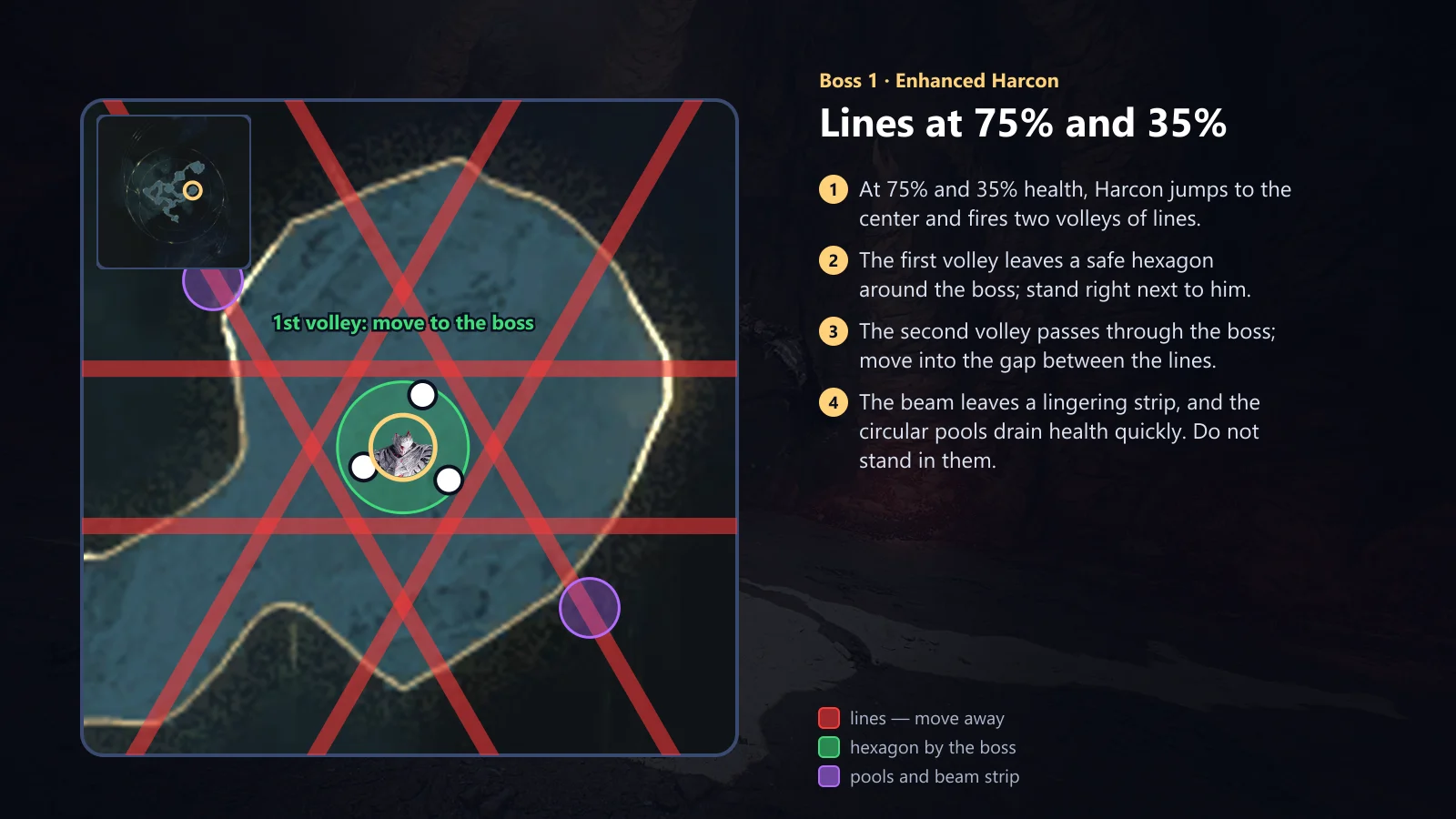 Harcon: lines at 75% and 35%