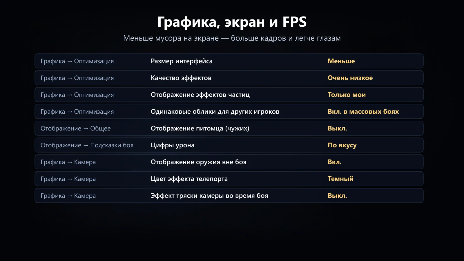 Графика, экран и FPS: что поставить