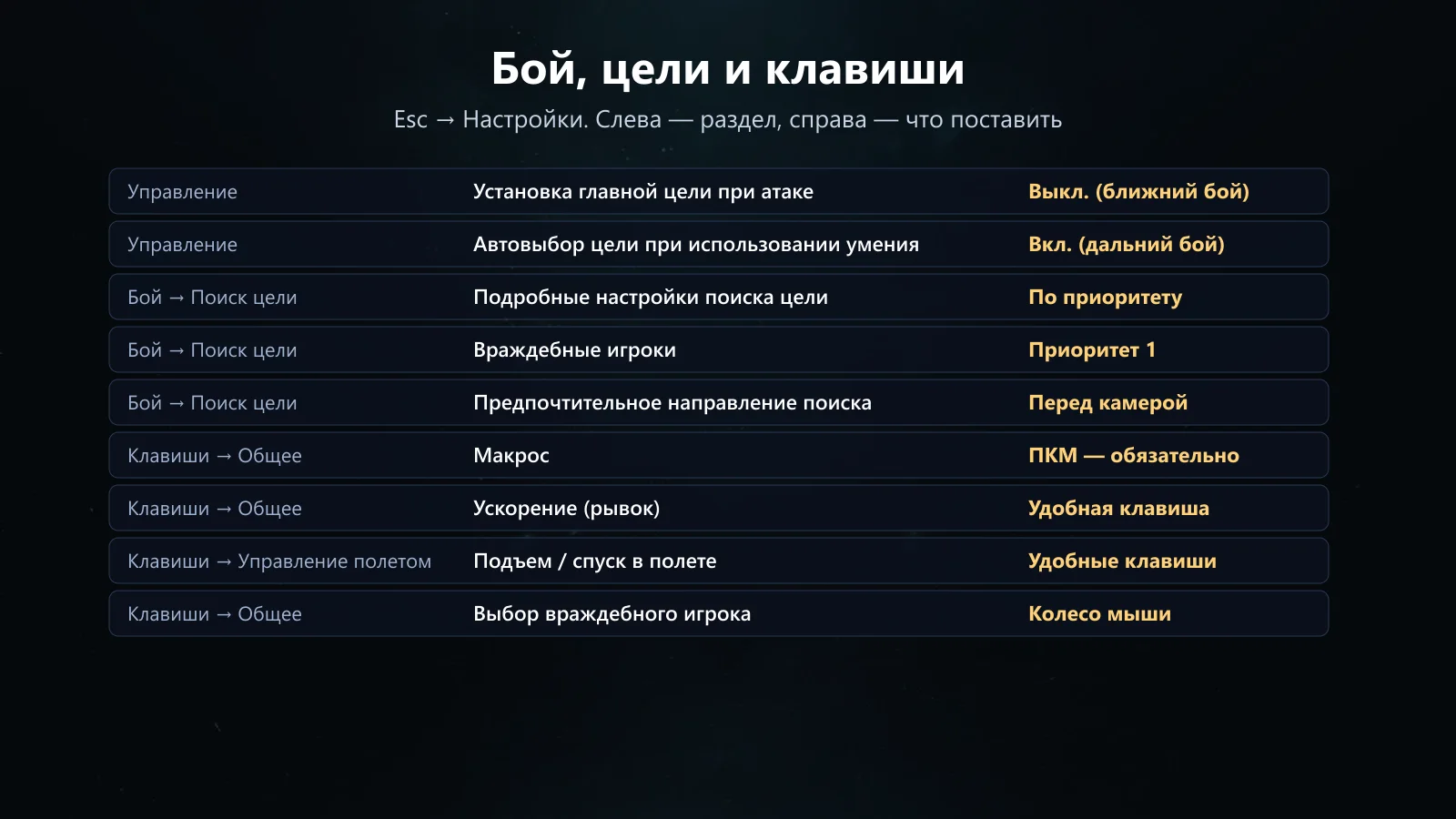 Бой, цели и клавиши: что поставить