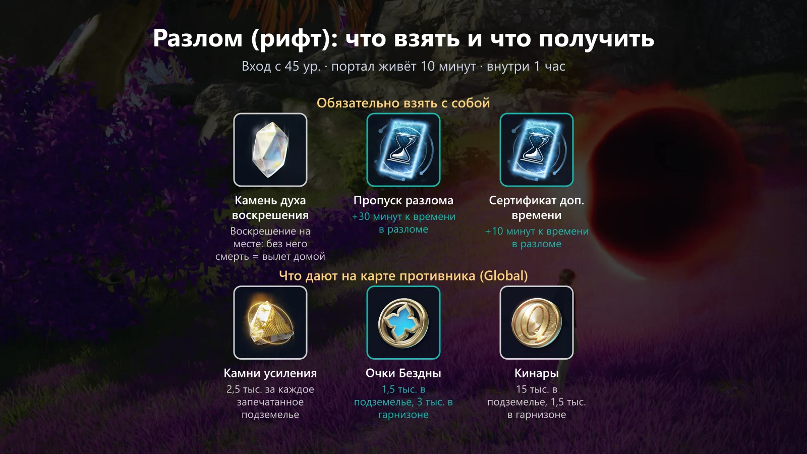 Разлом: что взять и что получить