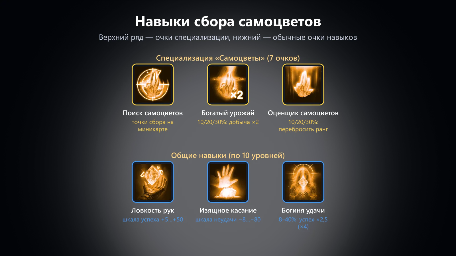 Навыки сбора самоцветов: специализация и общие навыки
