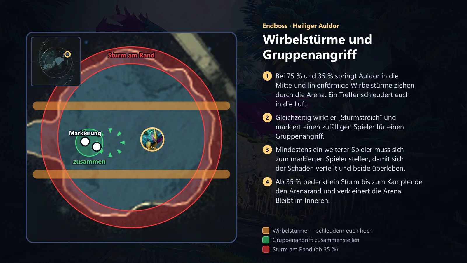 Auldor: Wirbel und geteilter Treffer