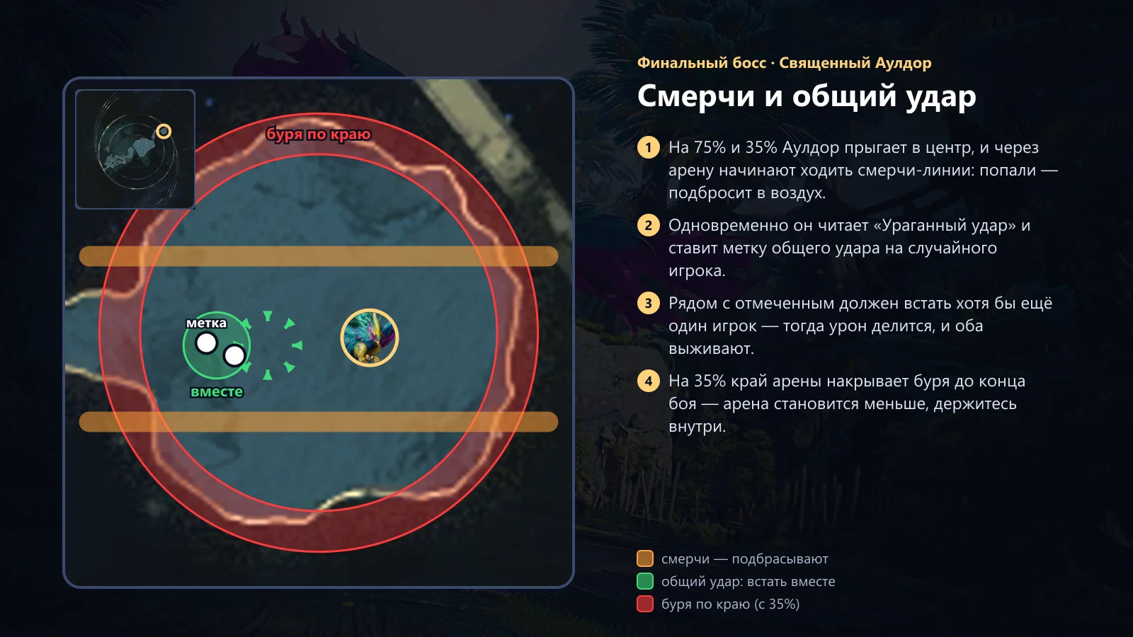 Аулдор: смерчи и общий удар