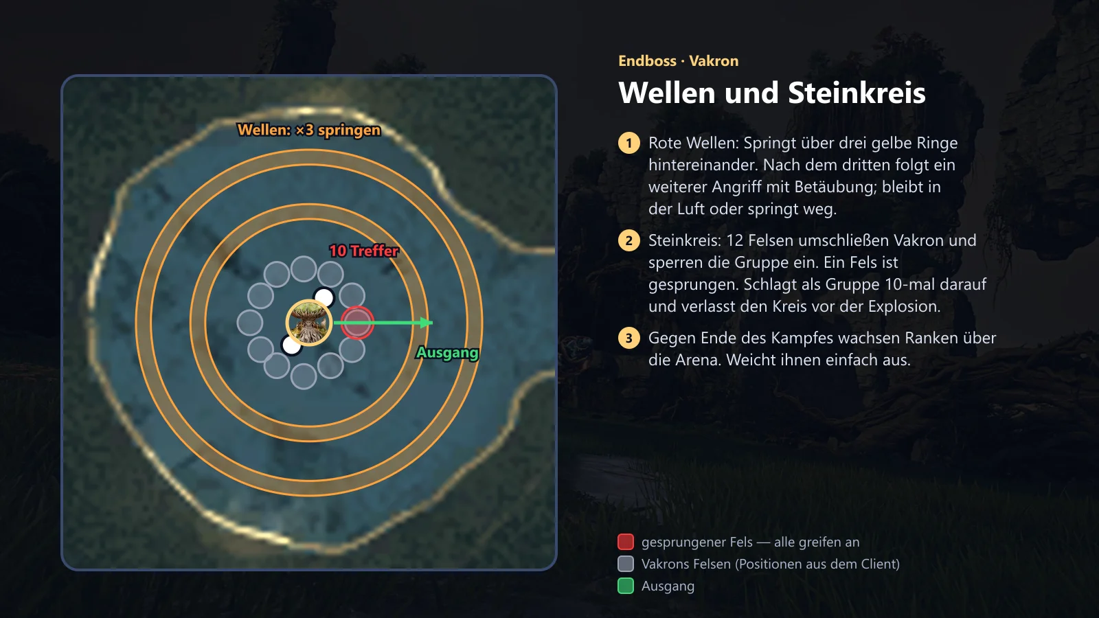Vakron: Wellen und Steinkreis