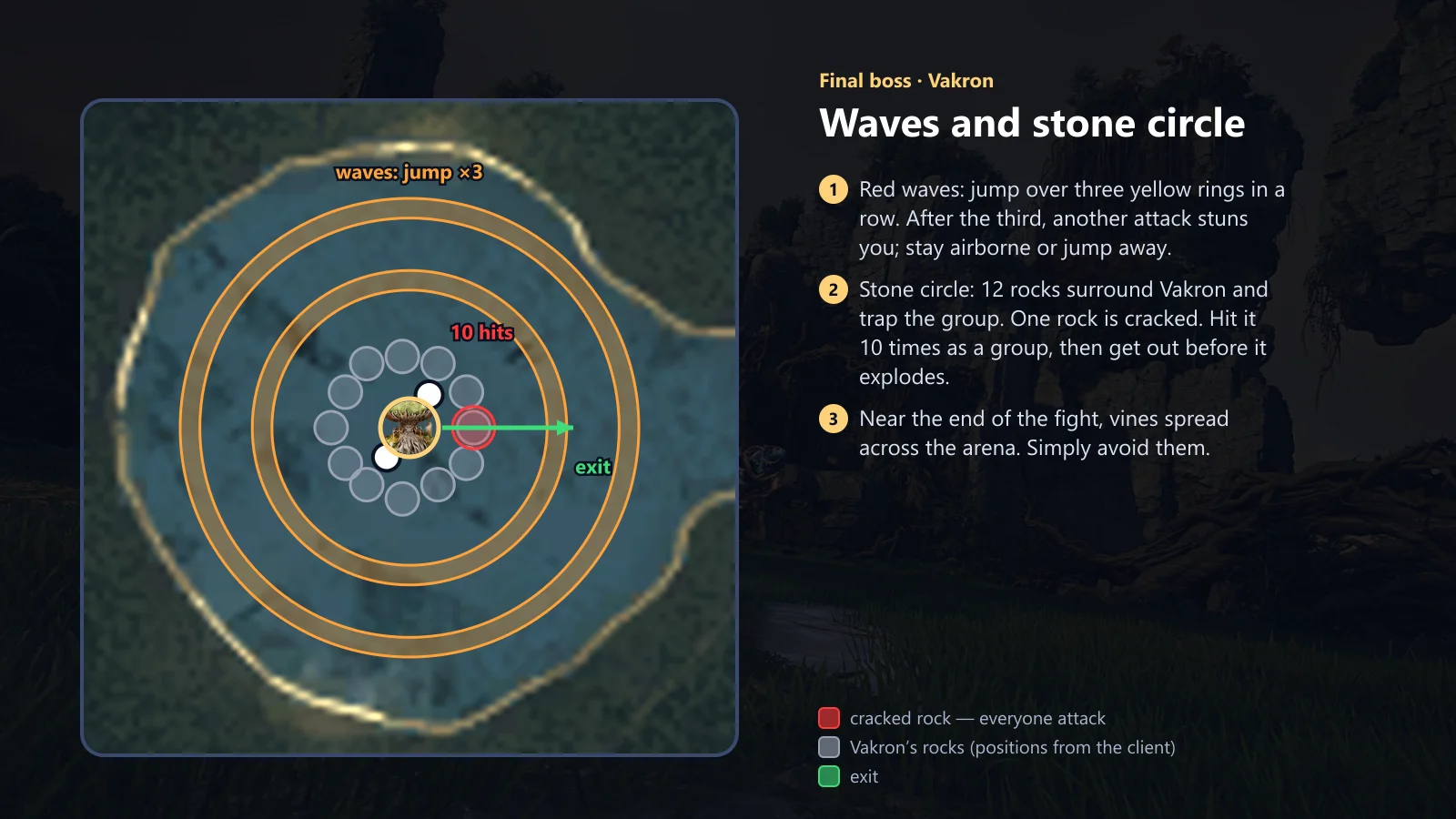 Vakron: waves and stone circle