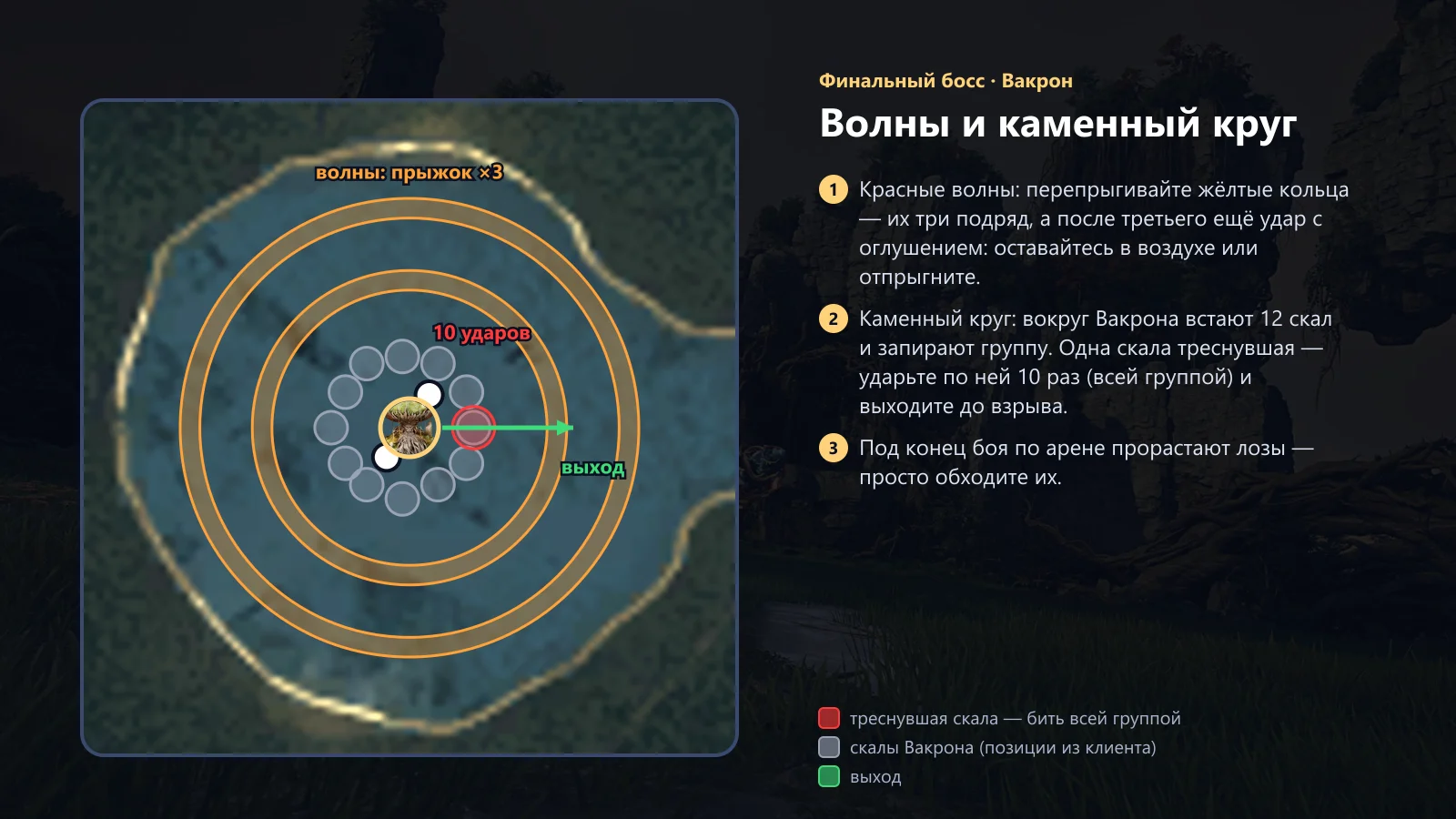 Вакрон: волны и каменный круг