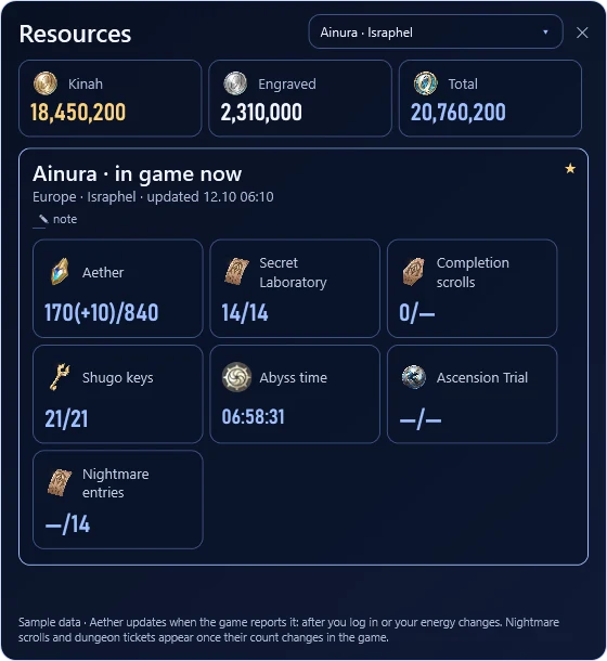 Aether and resources — Character resources. Values in this screenshot are examples.