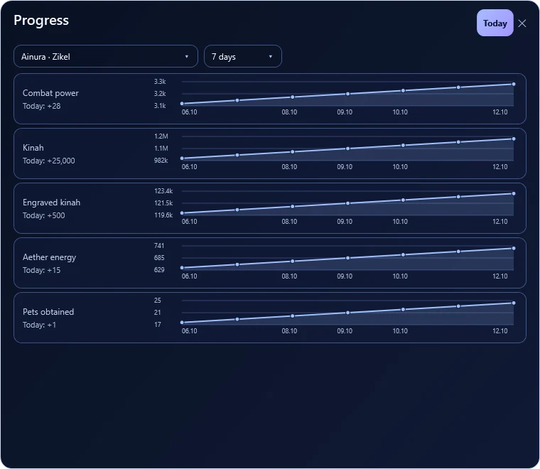 Progress window — TeamMate screen · sample data