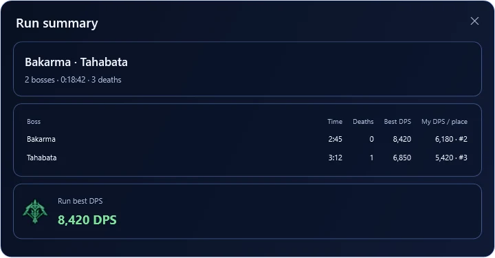 Run summary — TeamMate screen · sample data